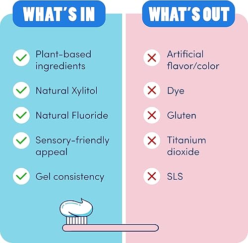 Miniatura 6 de Dr. Bob Pasta dental anticaries sin sabor con flúor para niños, gel de pasta de dientes recomendada por dentistas con xilitol para dientes