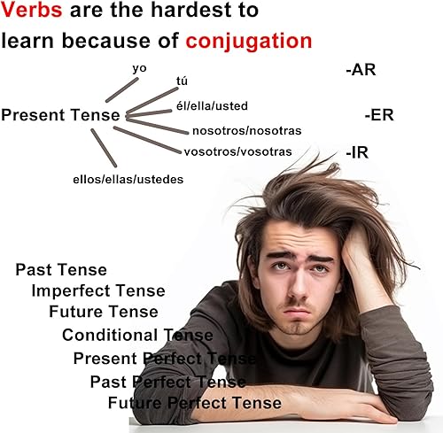 Miniatura 8 de Docdeer 251 tarjetas didácticas de aprendizaje de verbos en español para principiantes, adultos y niños, tarjetas de español a inglés, tamaño