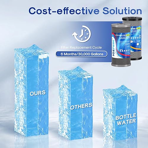 Miniatura 7 de ICEPURE Filtro de agua para toda la casa de 2 etapas de 10 x 4.5 pulgadas, carbón activado por sedimentos y carbón activado con cáscara de coco