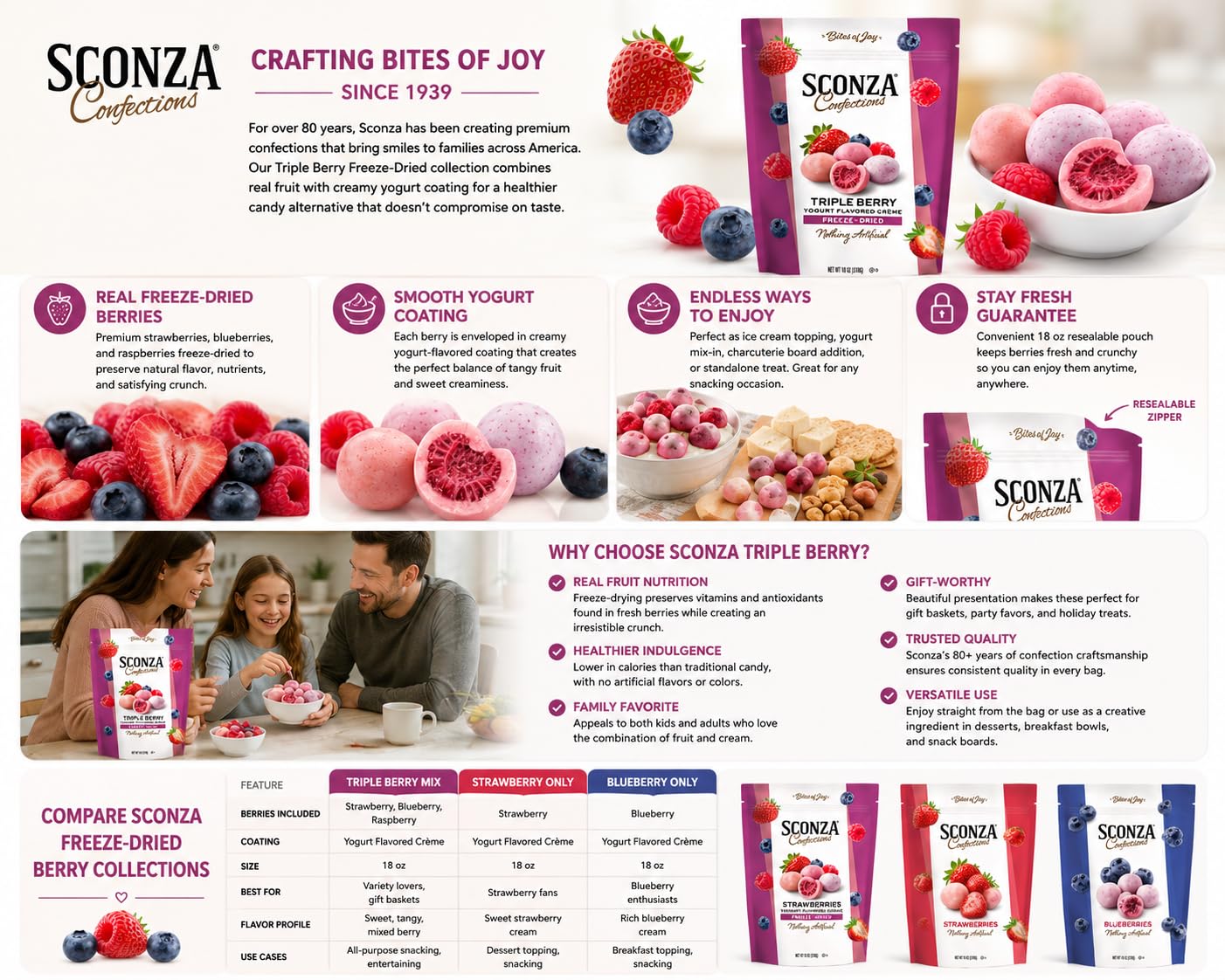 Sconza Triple Berry Freeze-Dried Berries Covered in Yogurt Flavored Crème, Strawberry Blueberry Raspberry Candy Snack, Resealable Bag, 18 oz thumbnail 2