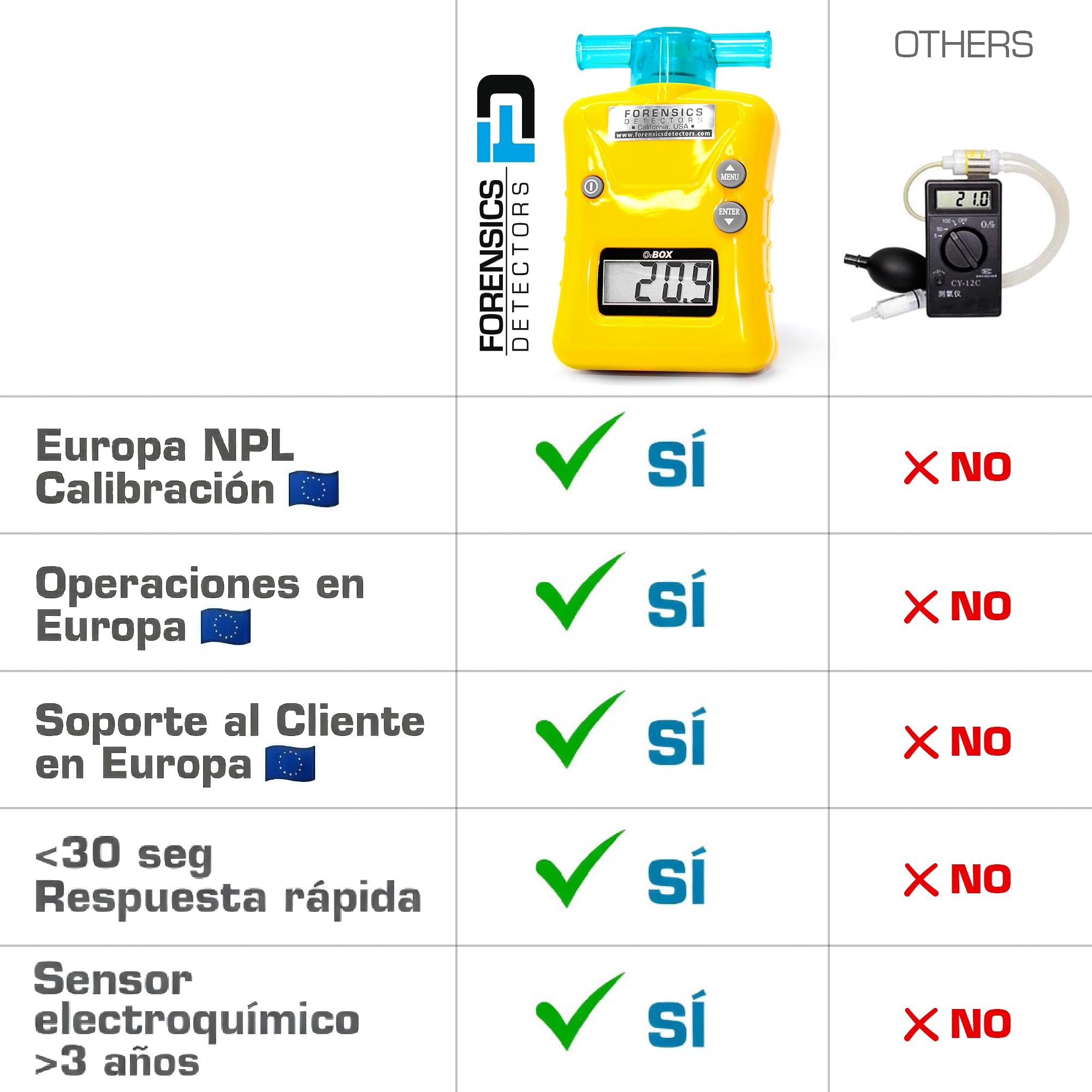 Analizador de Oxígeno (O2) | 0–100% con Resolución de 0,1% | Buceo, Nitrox y Submarinismo | Carcasa Resistente al Agua | FD-O2BOX