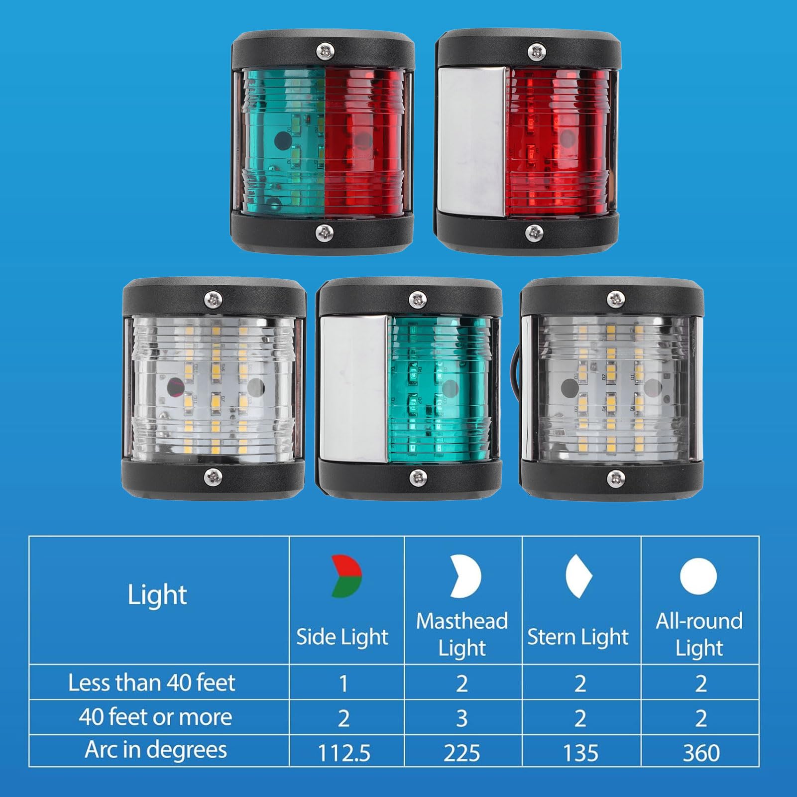 EMUKOEP 5-teiliges LED-Navigationslicht für Boote, Konstruktion aus ABS und Edelstahl 304, Wasserdicht, IP66, mit Energiesparender LED-Technologie für Schiffe Bis zu 12 M