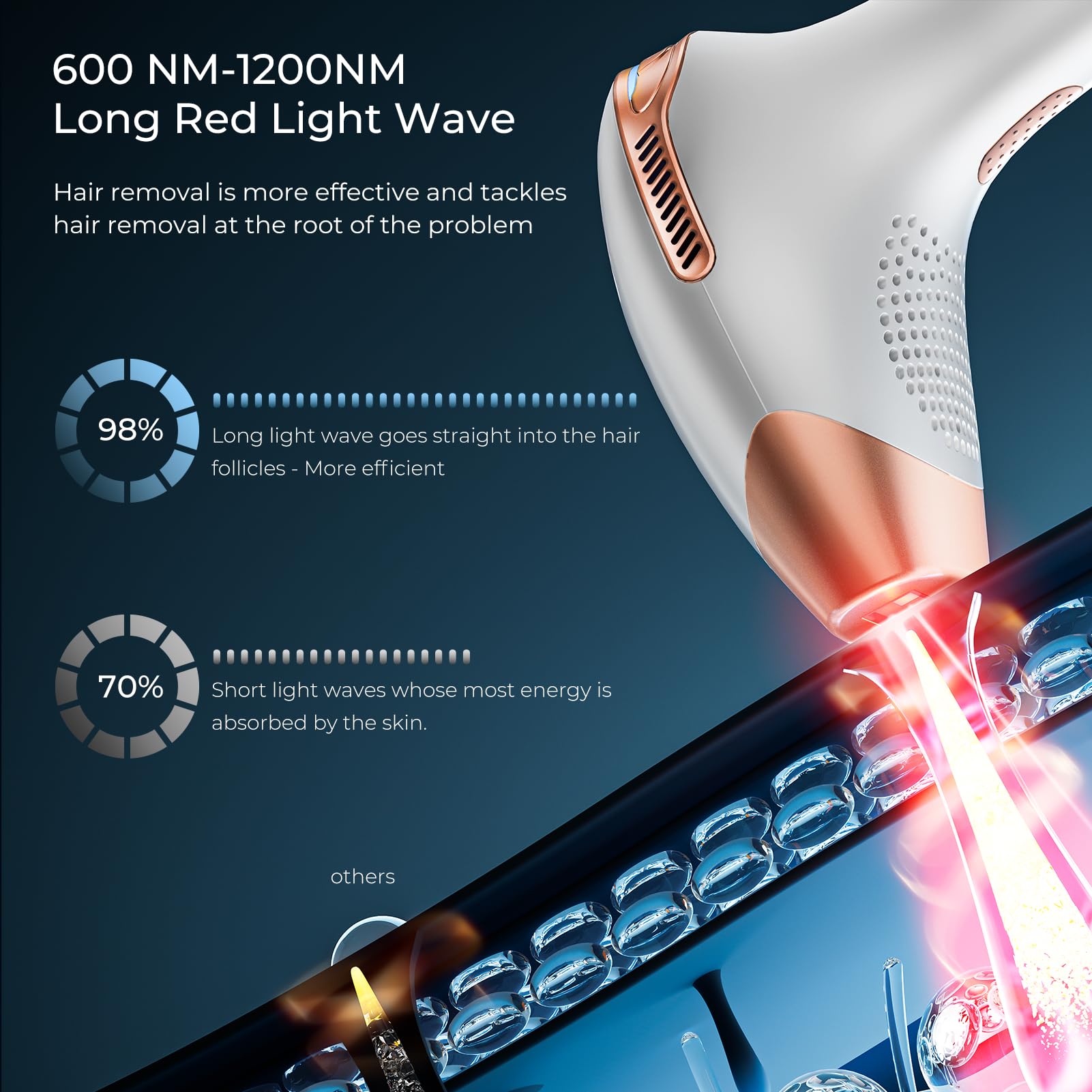 IPL Silny pulsacyjny depilator światła, depilator laserowy z funkcją 3 w 1 i energią klasy 9, laserowe usuwanie włosów 600NM - 1200NM, odpowiedni dla mężczyzn i kobiet twarzy i ciała