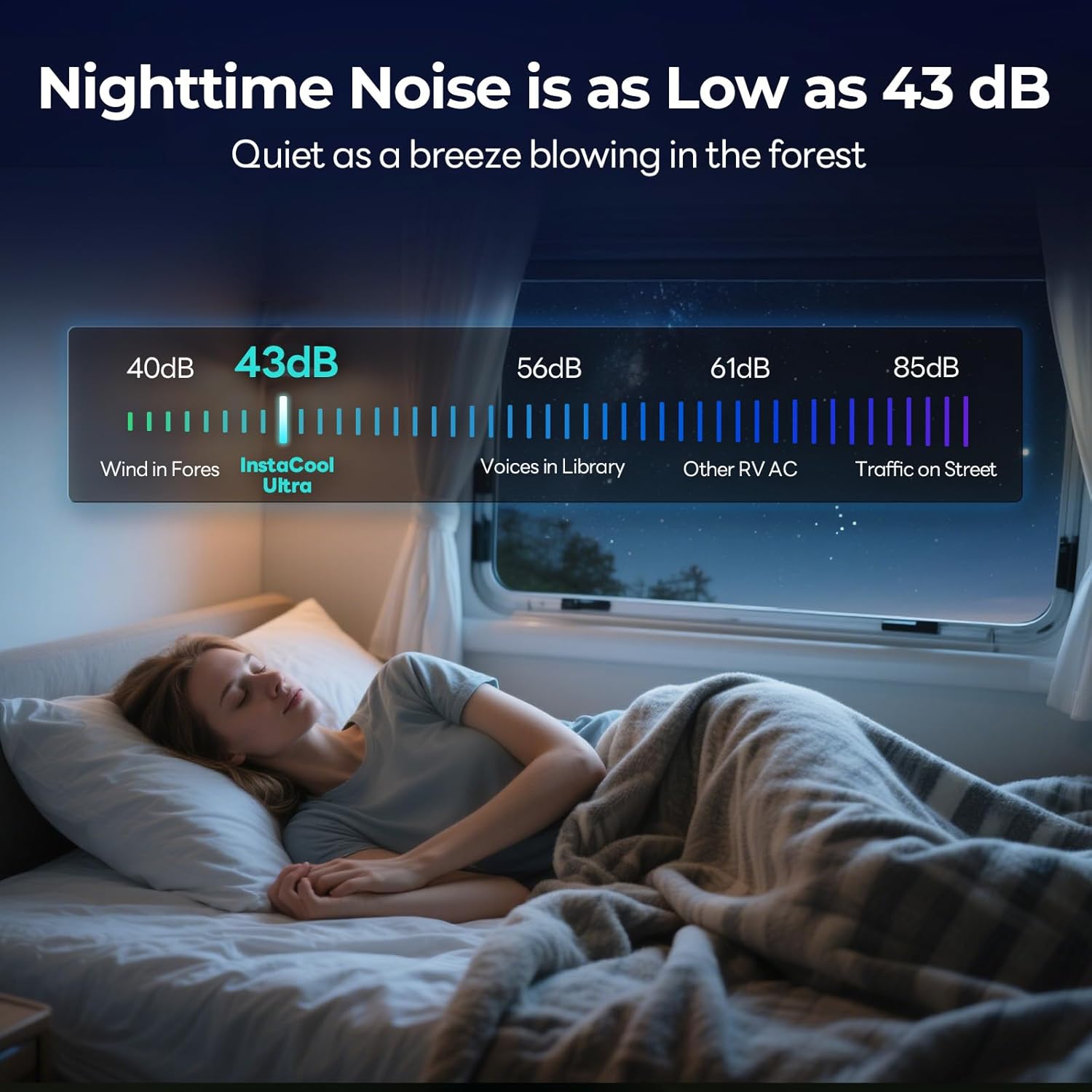 Fogatti Rv Ac Unit 16K Btu, With Heat Pump And Cooling, With...