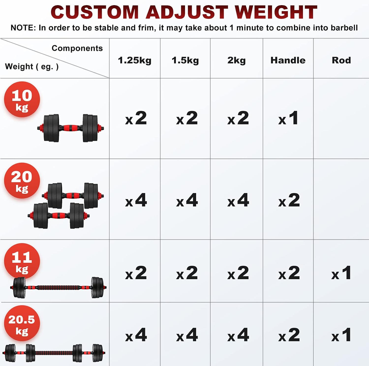 BESPORTBLE Adjustable Dumbbell Set 44Lbs 3 in 1 Adjustable Weights Dumbbells Barbell Set Detachable Fitness Dumbbells Home Office Gym Exercise Muscle Trainer Weight Set, 1 Pair