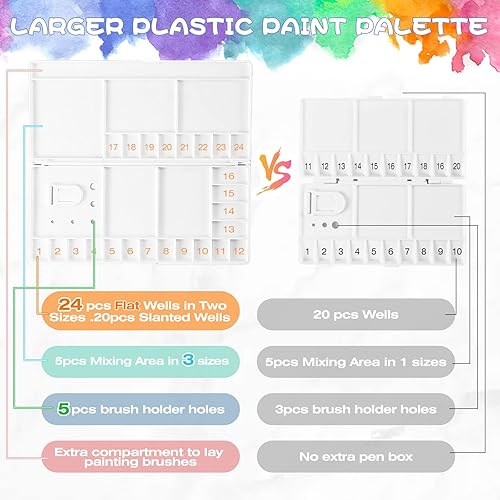 Miniatura 5 de Junreox Paleta de acuarela, paleta de acuarela grande con 24 pozos y 5 áreas de mezcla, paleta de pintura premium con tapa, bandeja de pintura