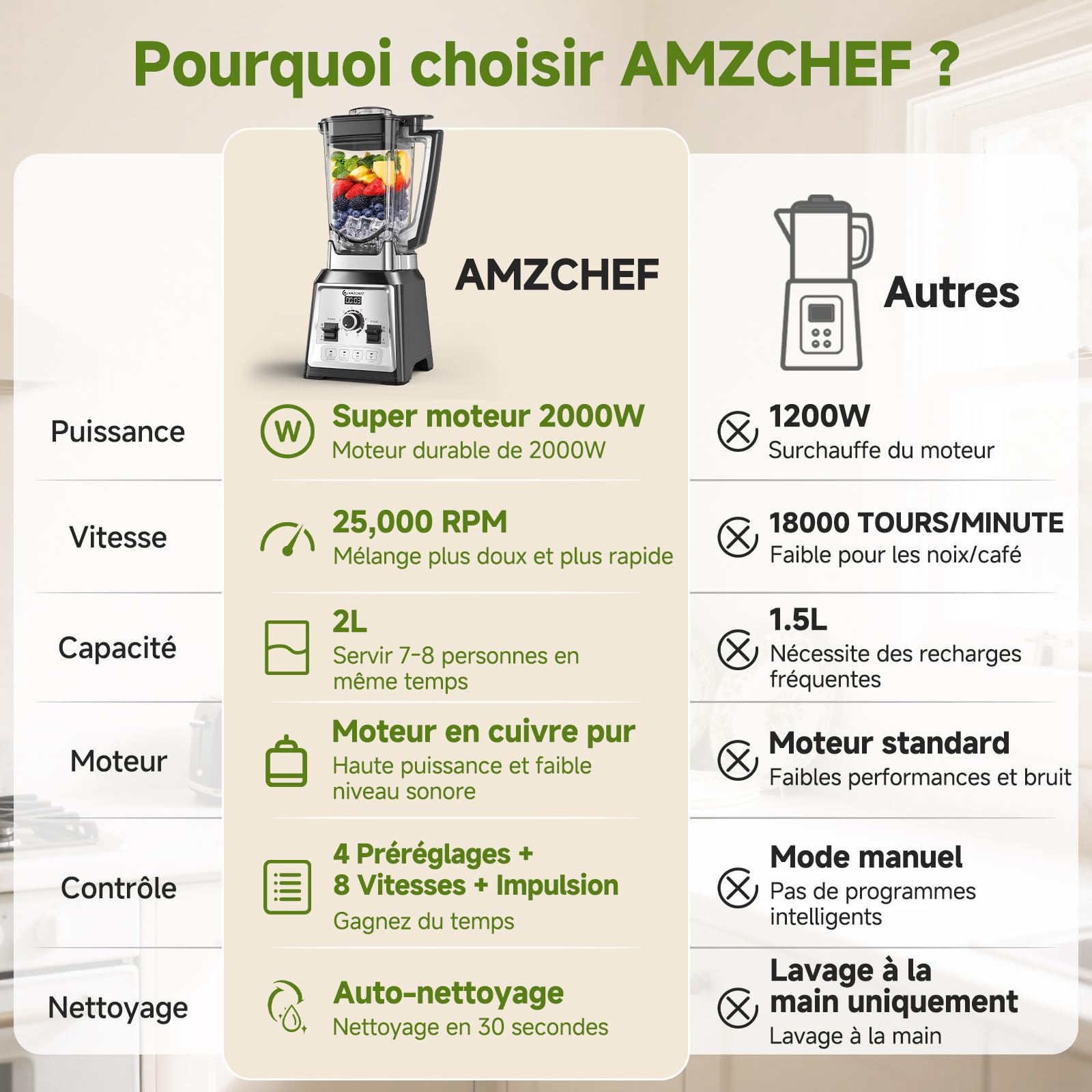 AMZCHEF Blender Professionnel 2000W, Mixeur Puissant 2L, 8 Vitesses & 4 Programmes, Blender Smoothie et Glace Pilée, 25000 Tr/min, 8 Lames Inox, Sans BPA pour Fruits Congelés et Cuisine
