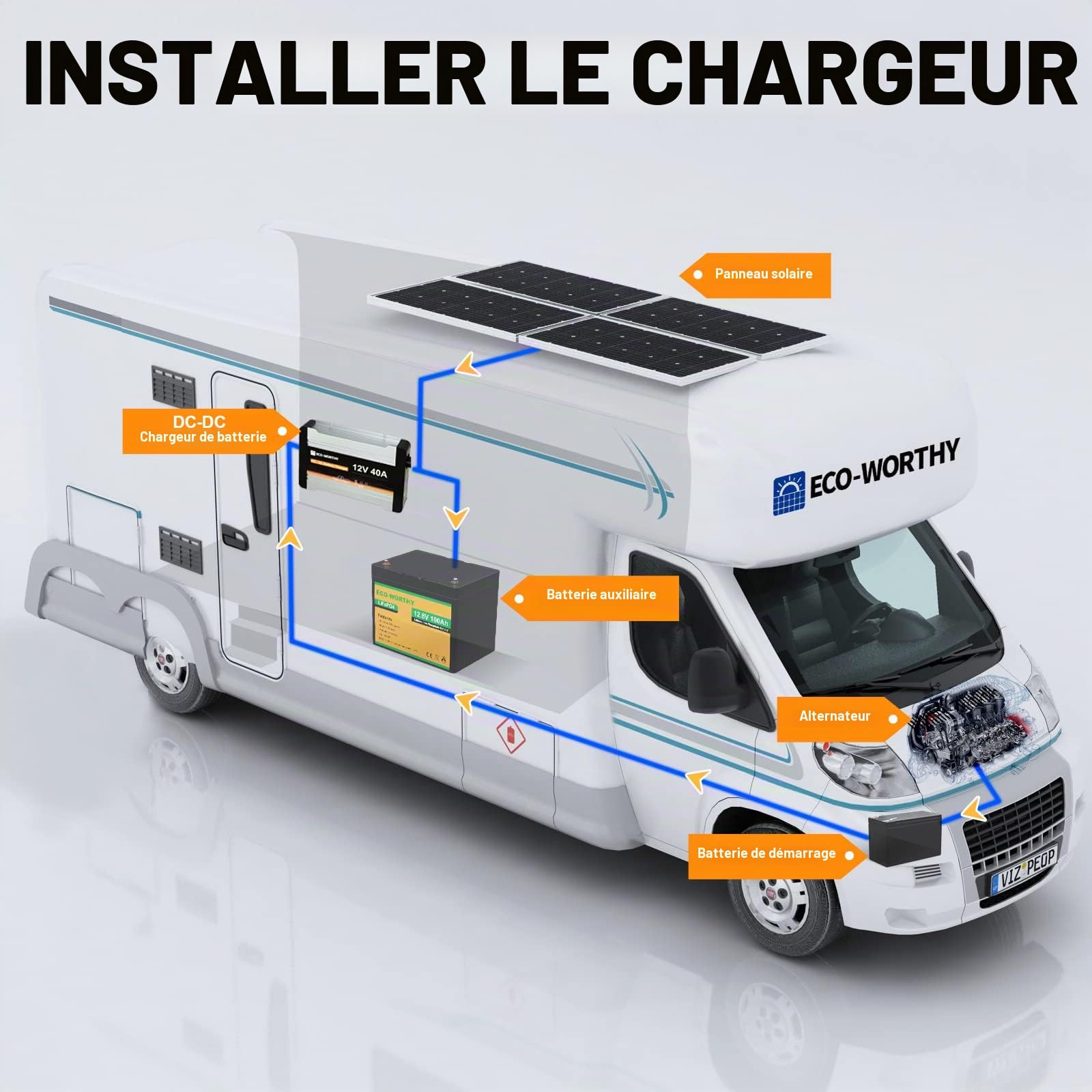 Chargeur de batterie ECO-WORTHY 12 V 40 A CC vers CC avec chargeur solaire MPPT intégré LiFePO4 Gel AGM, charge multi-étapes pour alternateur de panneau solaire