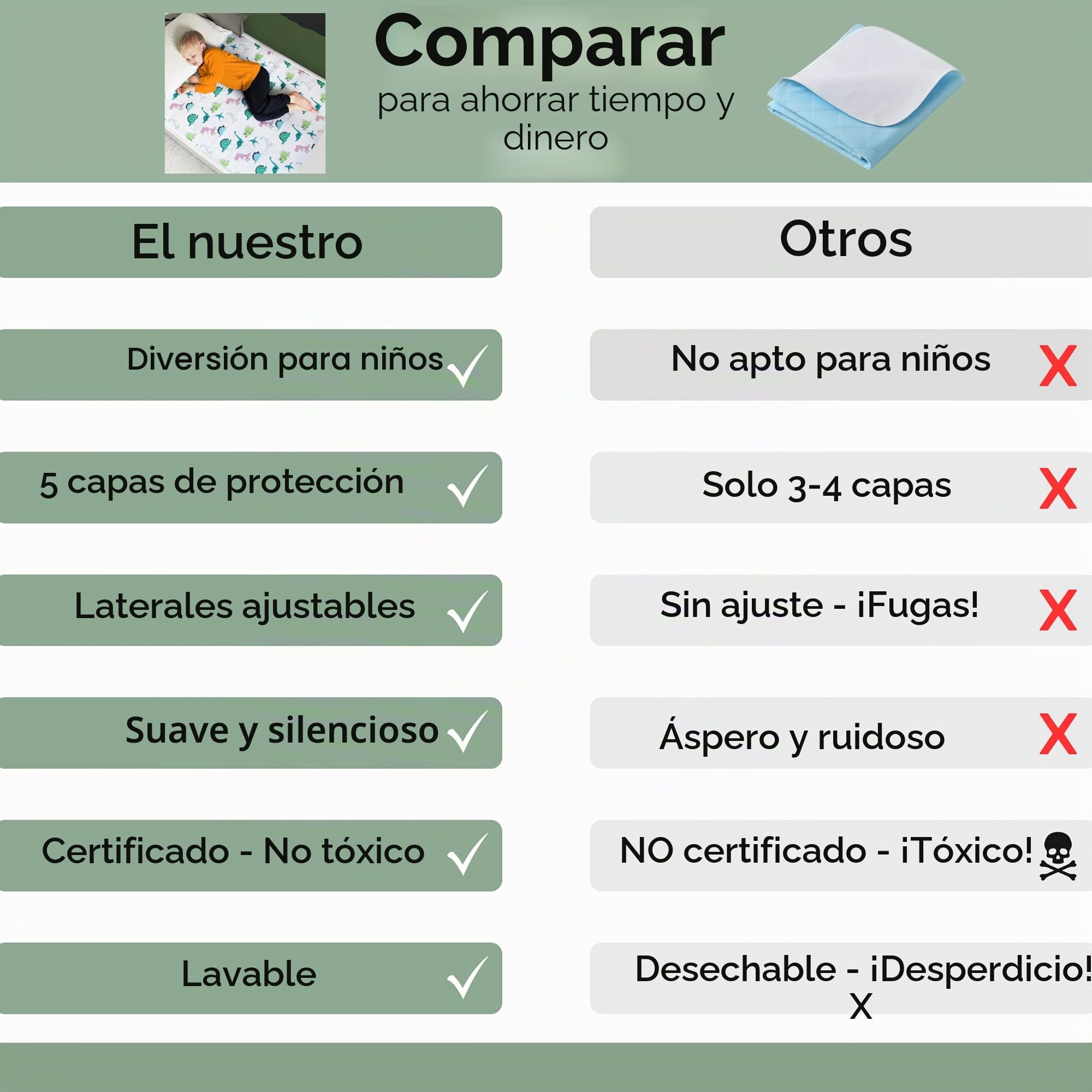 Hygge Sheets® - Almohadillas de entrenamiento para orinar para niños y pequeños, 100% impermeables, antideslizantes para camas grandes, lavables y reutilizables