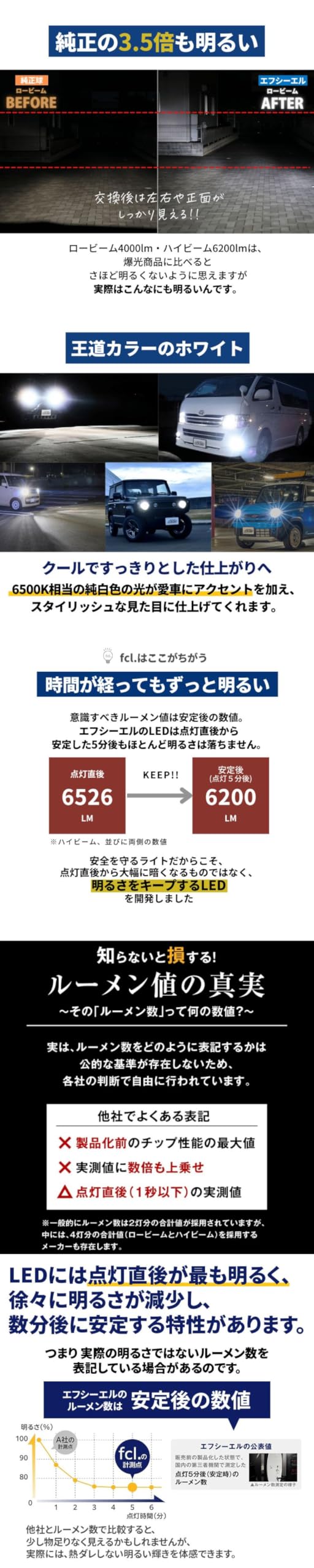 Amazon | fcl.(エフシーエル) H4 led ヘッドライト ledバルブ hi/lo