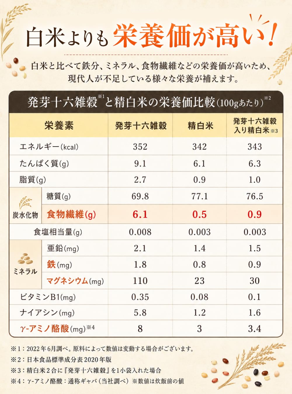Amazon.co.jp: 【やずや公式】お徳用 2袋セット｜発芽十六雑穀［ 国産