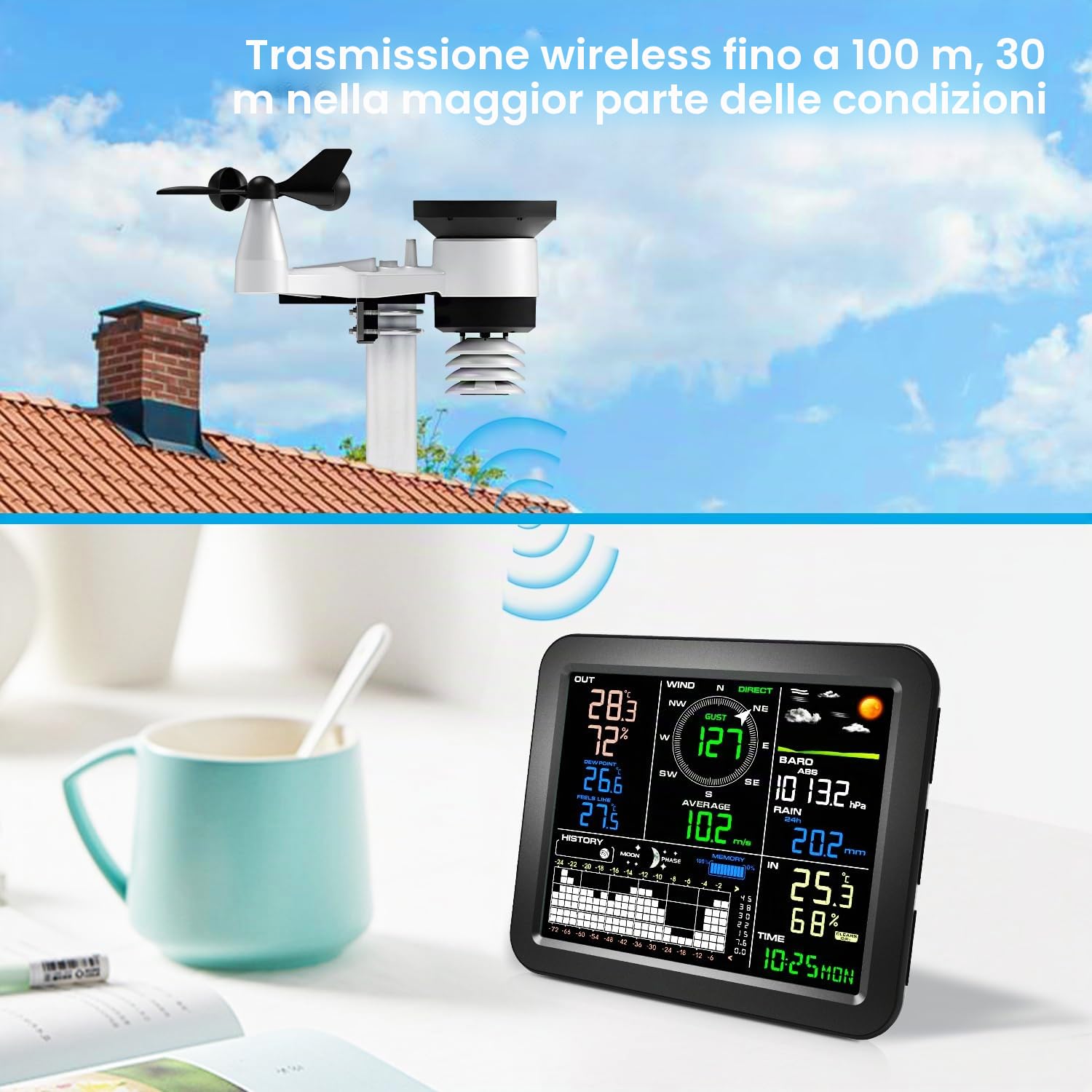 Urageuxy Stazione Meteo Professionale Dotata di Applicazione Software per PC, Include Pluviometro, Anemometro, Girello, Barometro, Previsioni Meteo e Allerte (Solo Windows)