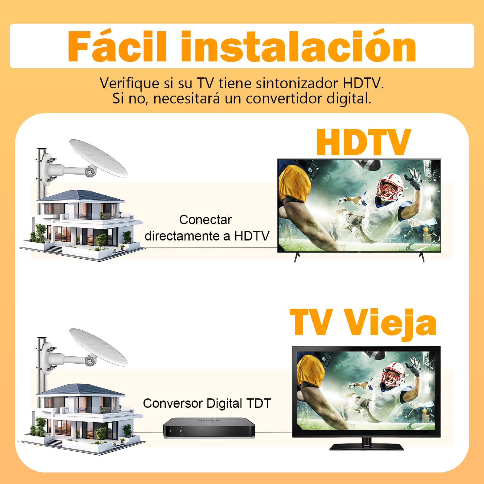 Antena TDT Exterior Blanca para Smart TV – Antena TV Digital HD 4K/1080P con Recepción UHF/VHF Estable de Largo Alcance, Compatible DVB-T2/DVB-T, Cable Coaxial 10 m, Resistente al Clima
