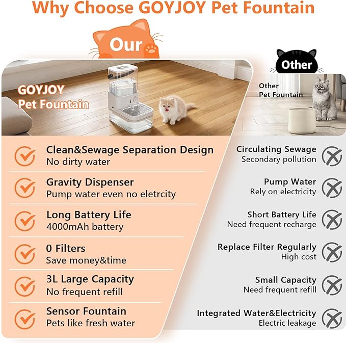 Fuente de Agua Inteligente para Mascotas GOYJOY, 3L, Sin Filtro, Gris Claro miniatura 9