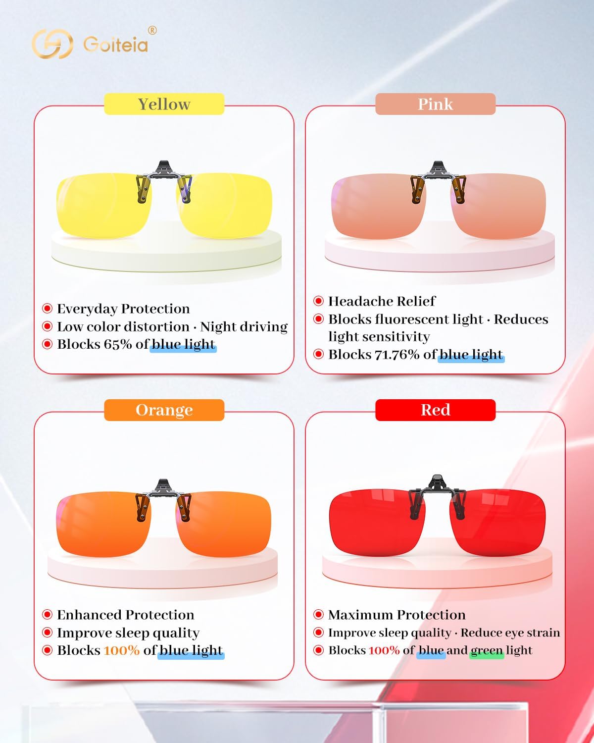 Goiteia Red Clip on Blue Light Blocking Glasses for Sleep-Block Blue & Green Light-Fast and Sound Sleep/Relieve Eye Strain - Image 7