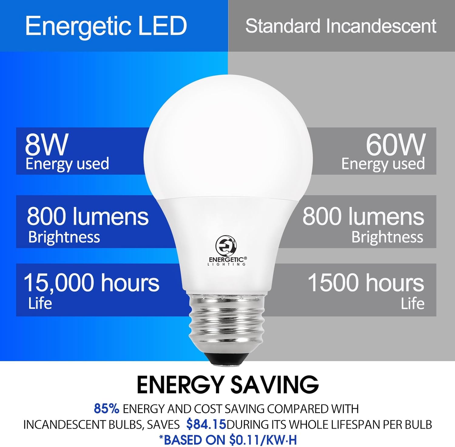 E ENERGETIC LIGHTING Light Bulbs 60 Watt Equivalent, A19 Cool White LED Light Bulbs, 15000 Hrs E26 Base, 8W, 800LM, 4000K Light Bulb, ETL Listed, Non-Dimmable, 24-Pack