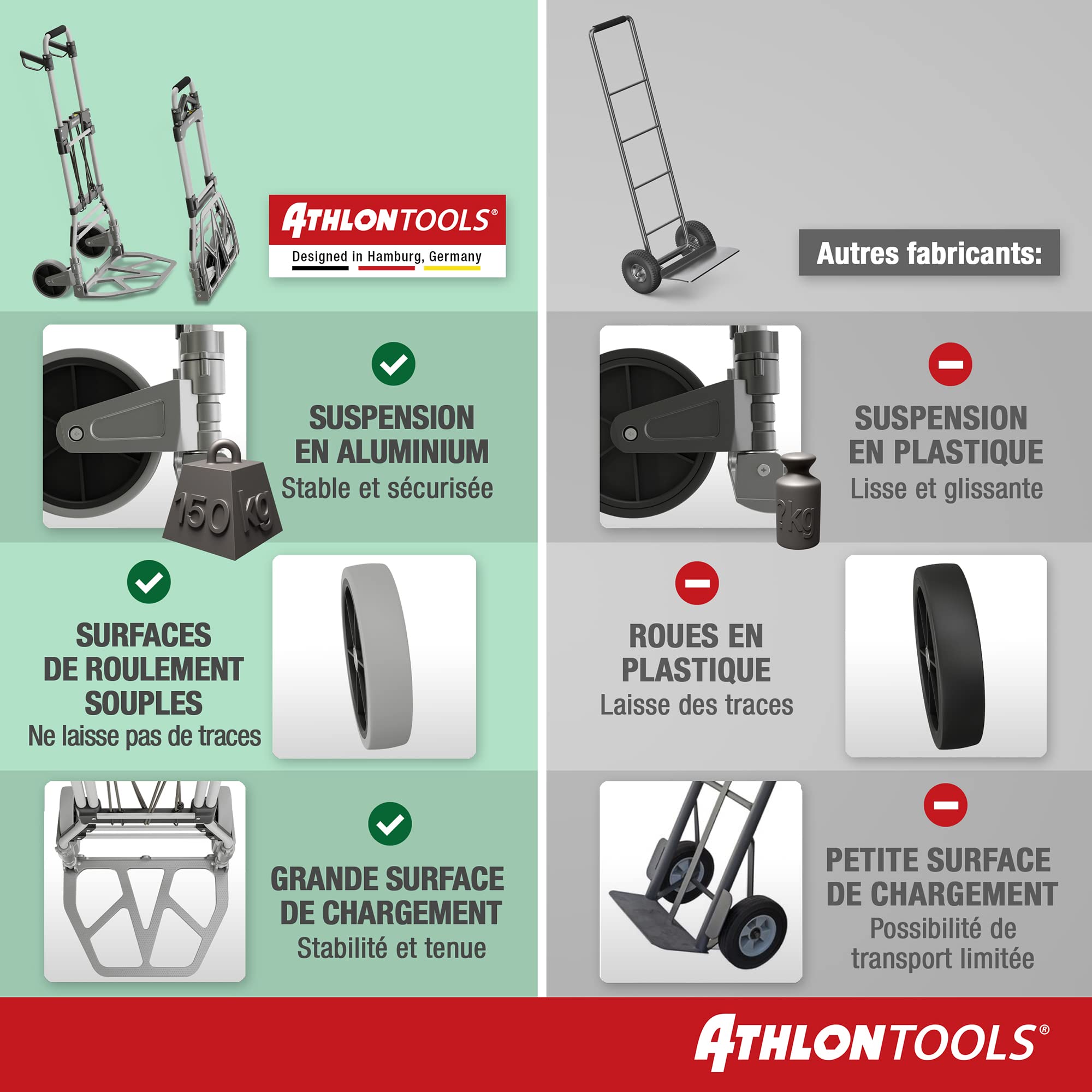 ATHLON TOOLS Diable Pliant en Aluminium pour Charge Lourde TÜV GS-certifié| Grandes Roues maniables avec Surfaces de roulement Souples | y Compris 2 Cordons Extensibles - modèle 2025