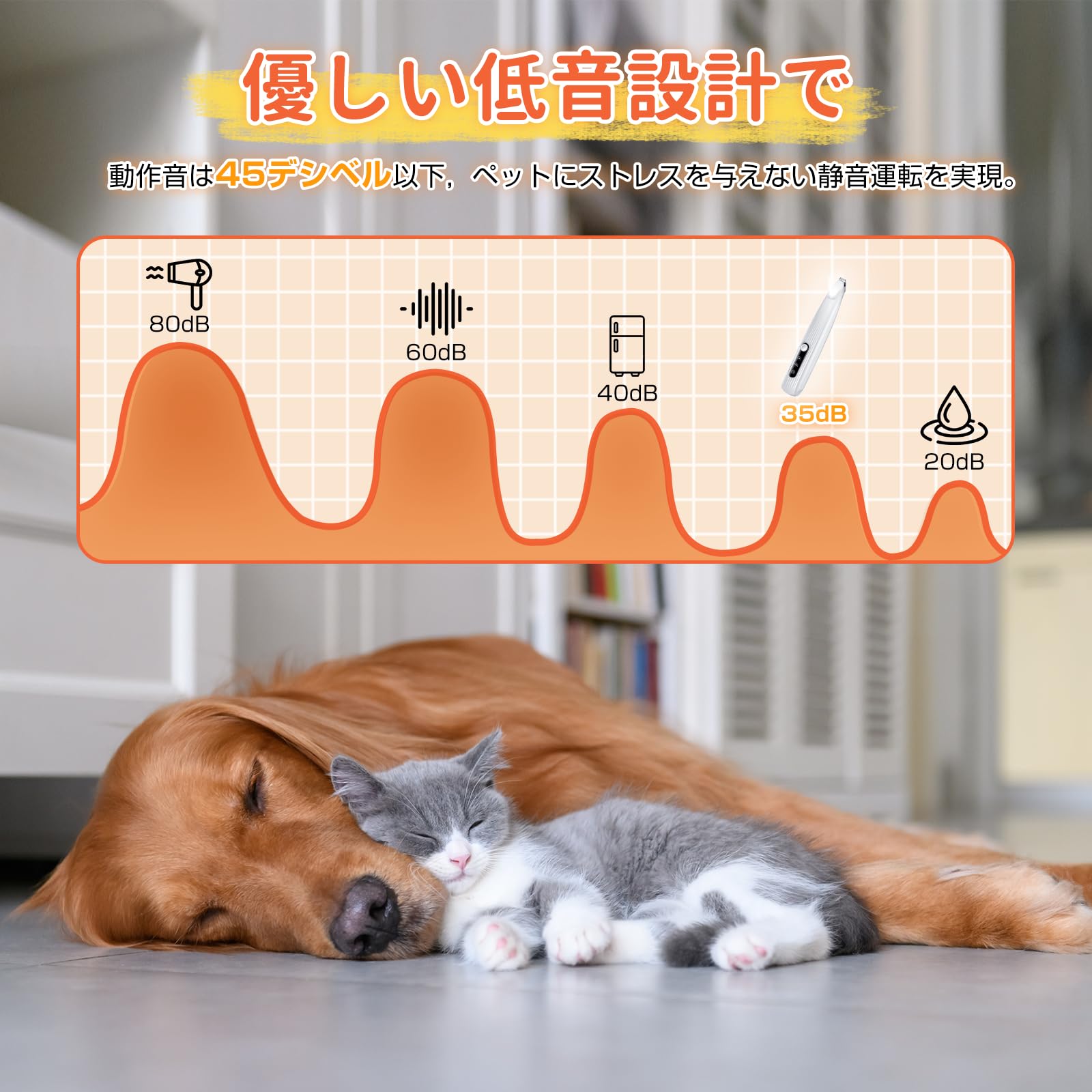 Amazon.co.jp: ペット用バリカン【獣医師監修】 犬 バリカン 犬・猫