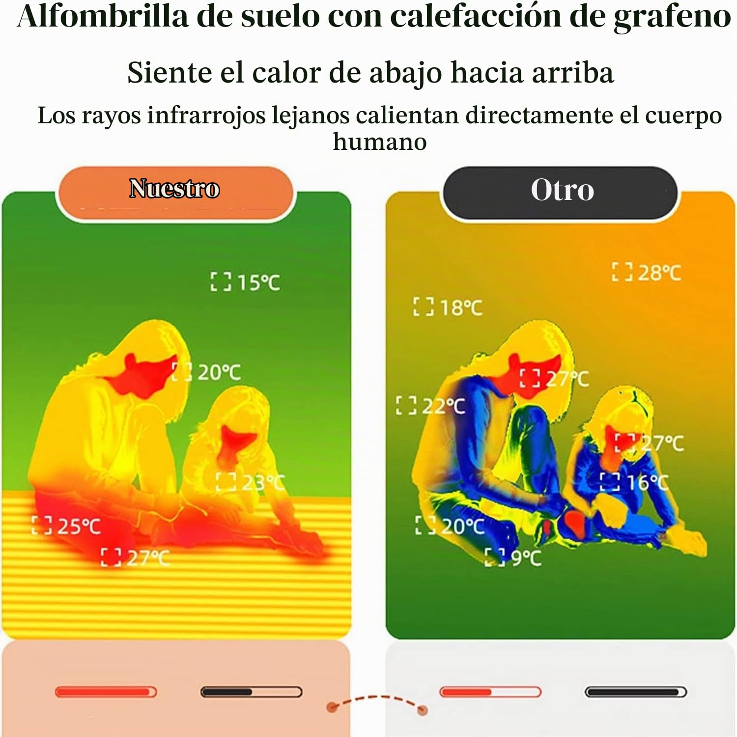 Alfombra eléctrica, tapete calefactable para el suelo, almohadilla calefactora eléctrica, calentadores de pies calefactados para el hogar, calentador eléctrico portátil(H,55x90cm)