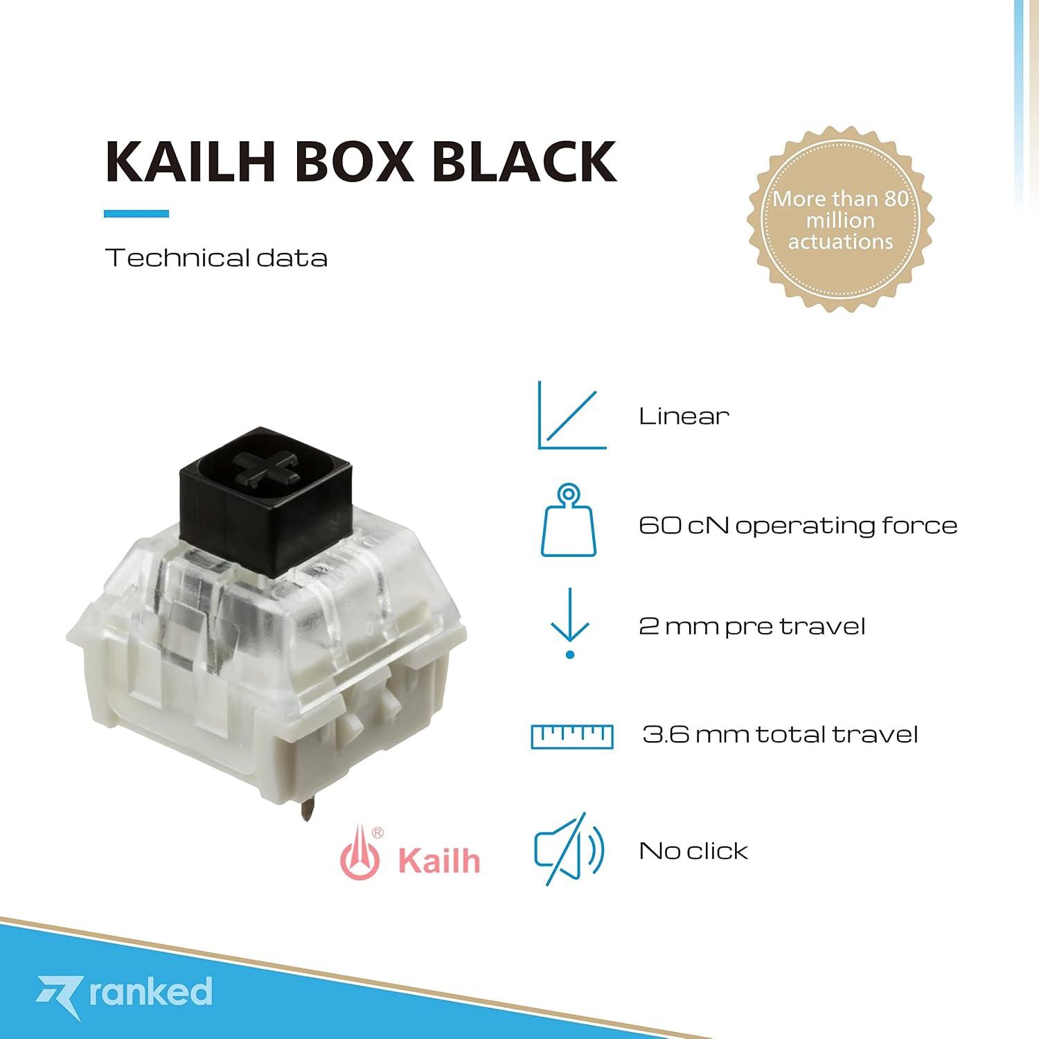 Ranked Kailh Box Key Switches for Mechanical Gaming Keyboards | Plate Mounted (Kailh Box Black, 90 Pcs)