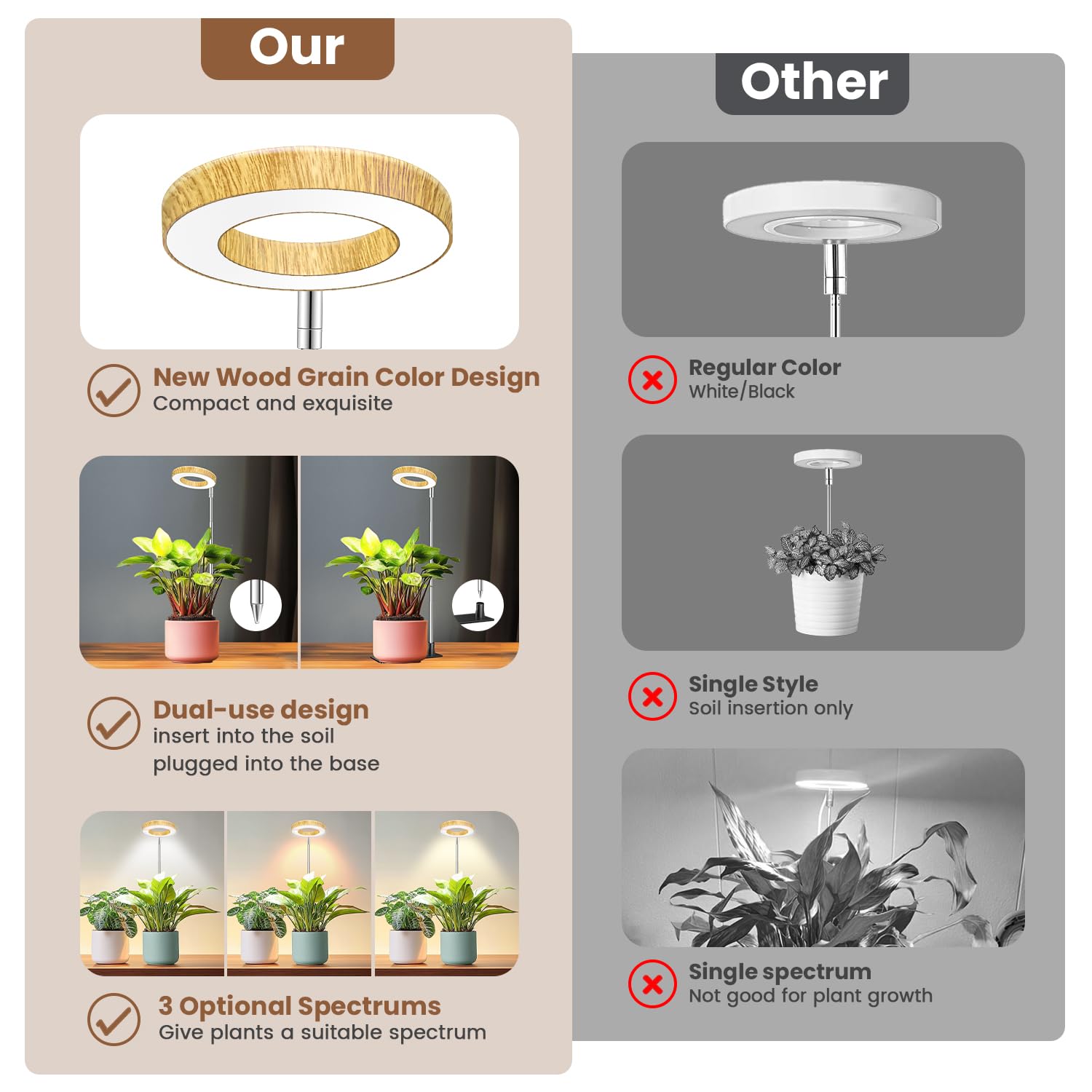 Aokrean - Luz de cultivo, 48 LED de espectro completo para plantas de interior, luz de halo pequeño ajustable en altura con base, 3 espectros opcionales, temporizador automático 6/12/16 horas, 5