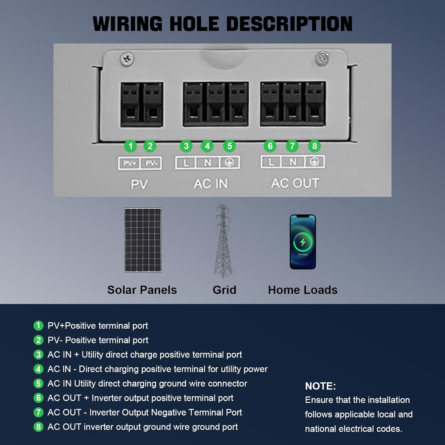 DATOUBOSS Wiring Hole Description