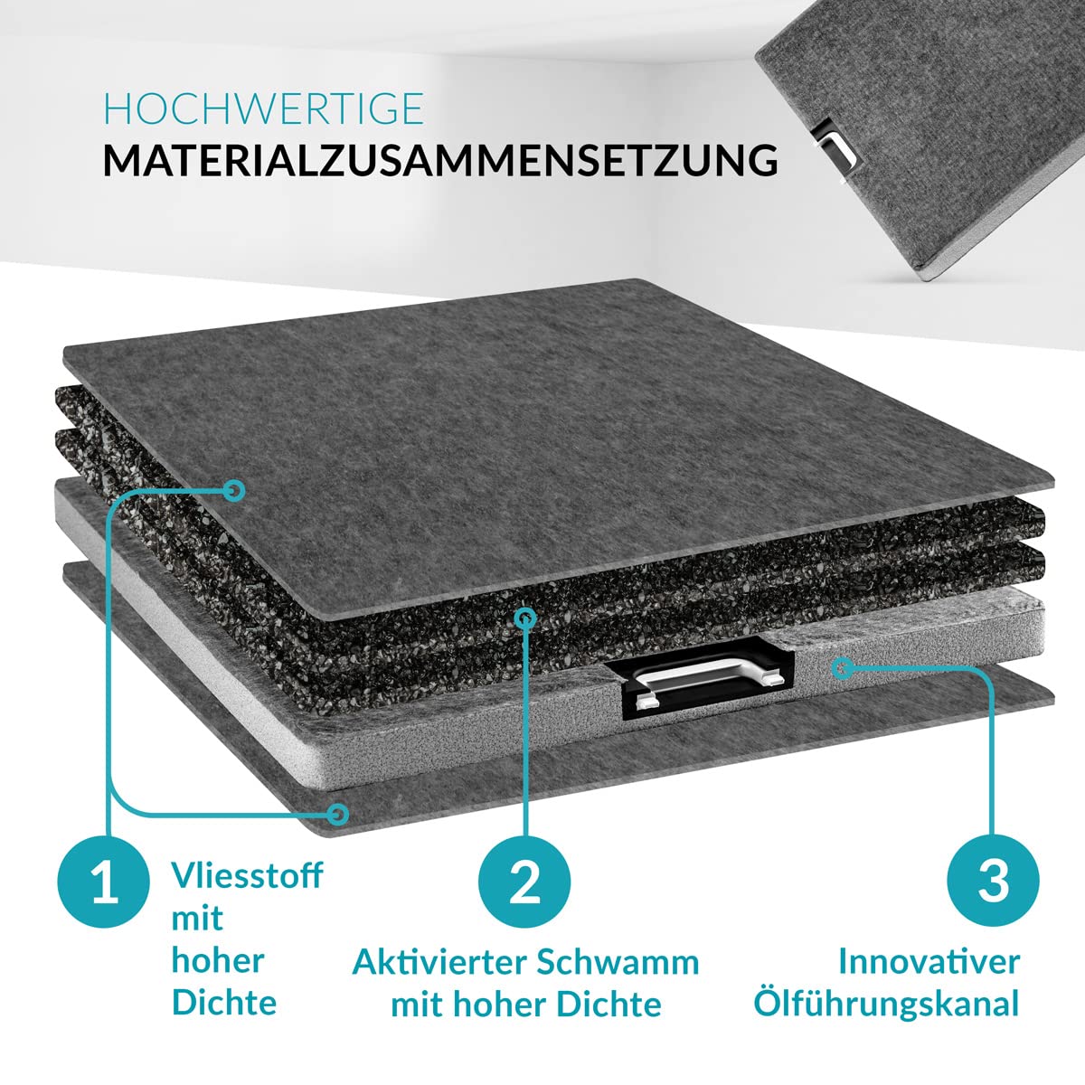 Aktivkohlefilter für Miele DKF 25-1