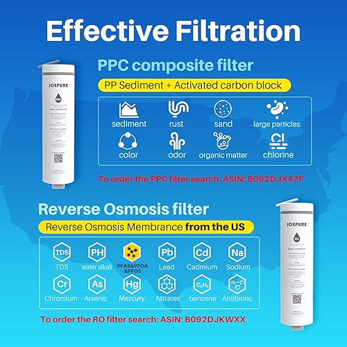 Miniatura 2 de ICEPURE Sistema de ósmosis inversa debajo del fregadero, 600 GPD, 1.51 puro para drenar, reducción de TDS, grifo inteligente, lectura TDS en tiempo