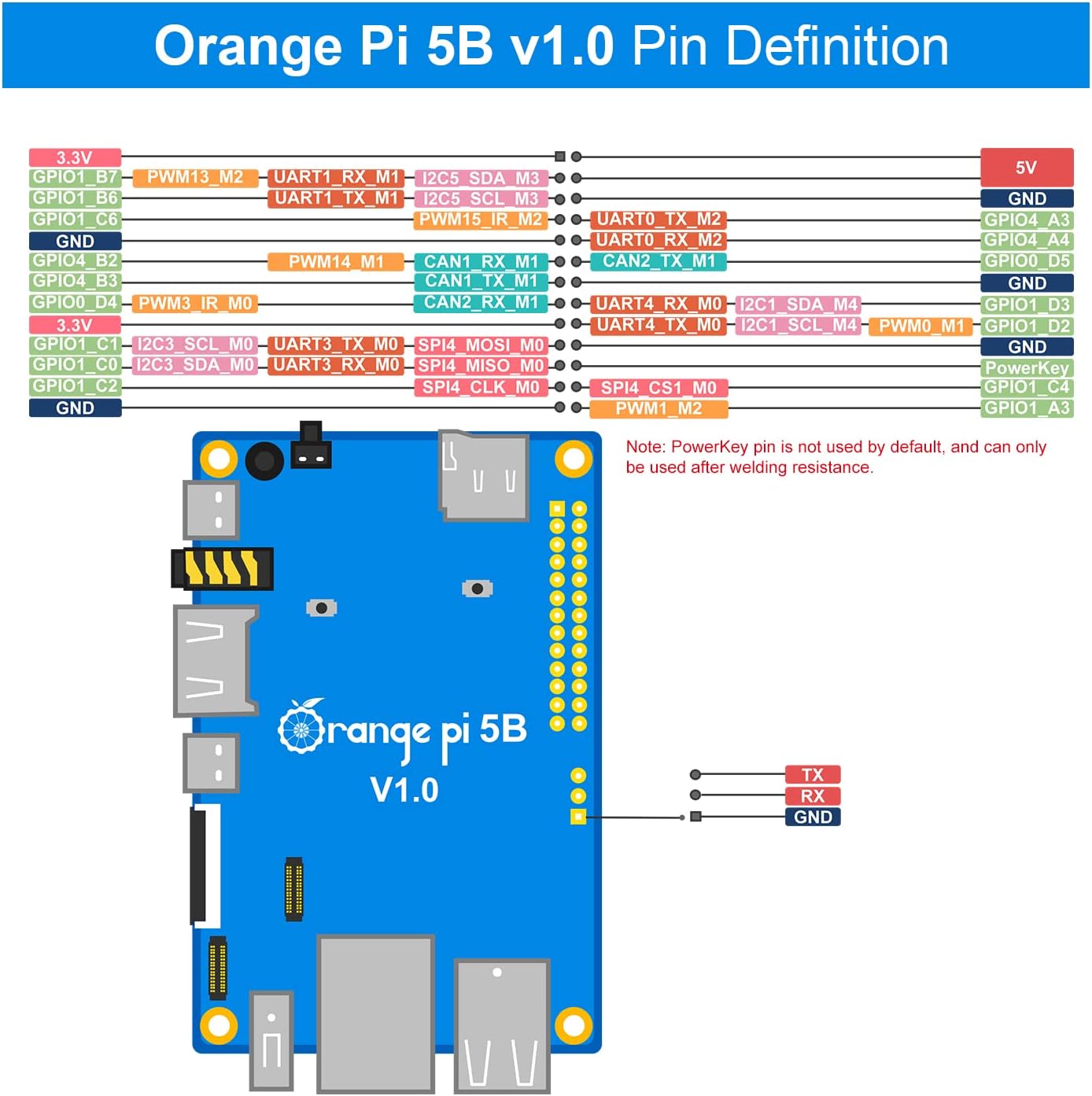 Orange Pi 5B 4GB LPDDR4/4X Rockchip RK3588S 8-Core 64 Bit Single Board Computer with Onboard 32GB eMMC Flash, Run Linux/Debian/Ubuntu/Android OS(4GB+32GB)