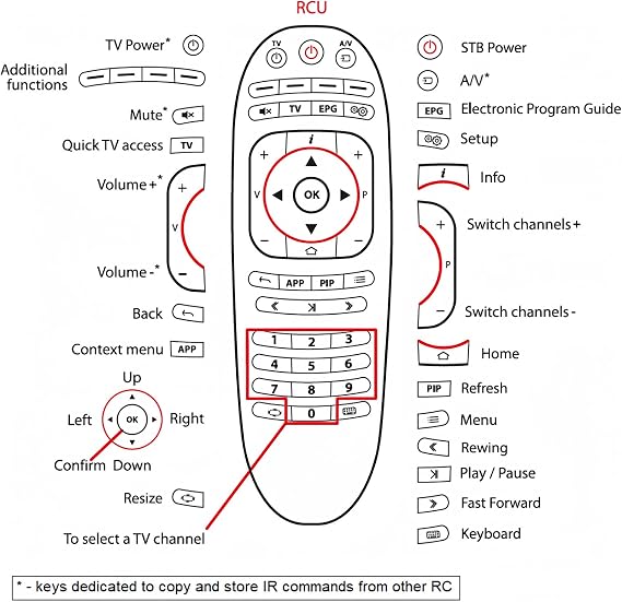 New Remote Control Replacement Compatible with MAG 544w3, MAG 524W3, MAG 520, MAG 520w3, MAG 522w1, 250, 254, 256, MAG 410, 351/352, 255 257 270 275 322 324 349 351 352 420 254w1 254w2 256w1 256w2