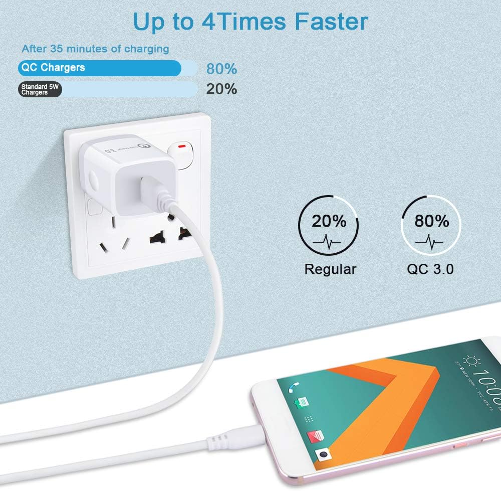 Quick Charge 3.0 USB Charger,2-Pack Fast Charging Wall Plug Adaptive Power Block Compatible iPhone 15 Pro Max 14 13 12 11,Samsung Galaxy A15 5G S24 Ultra S23 A14 A13 S21FE A53 A23 A03s,Pixel 8 Pro 7 6 image 2 of 6 B08JYGHK57