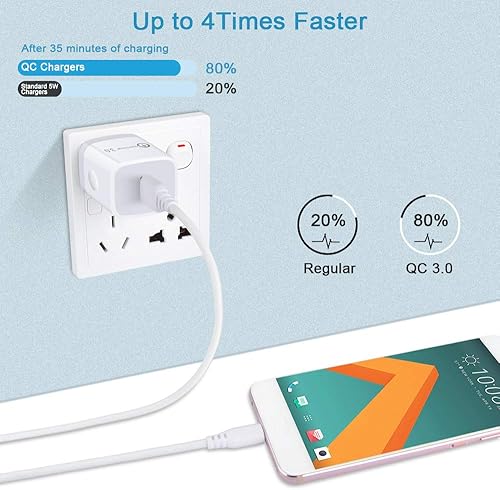 Miniatura 2 de Cargador USB 3.0 de carga rápida, paquete de 2 enchufes de pared de carga rápida, bloque de alimentación adaptativo compatible con iPhone 17 Pro Max