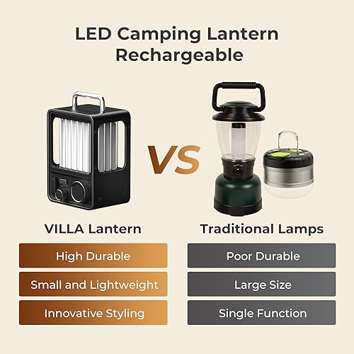 Miniatura 2 de FLEXTAILGEAR Linterna LED para campamento, luz vintage para acampar, luces portátiles para exteriores con modos de luz progresiva, linterna