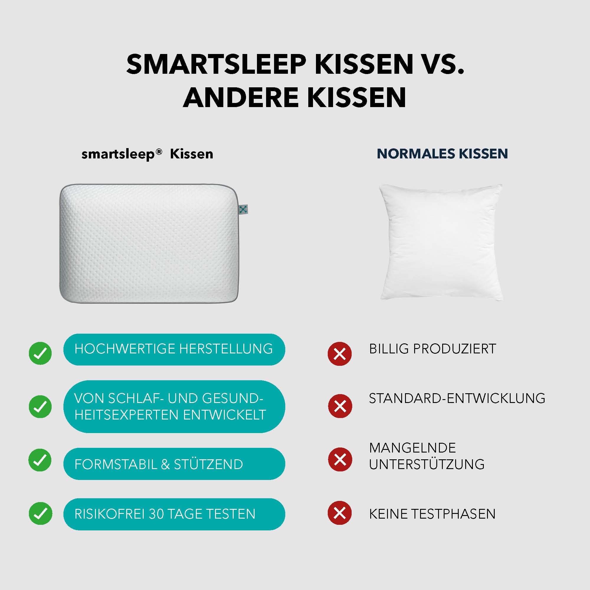 smartsleep® Smart Comfort Pillow I Comfort Cojín | Espuma viscoelástica | Características termorreguladoras | Buena función de apoyo, almohada para dormir de espalda y de lado, 60 x 40 x 13 cm