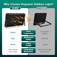 Viugreum LED Kültéri Reflektor, 2 db, 300W, 30000 lm, IP66 Vízálló, 6500K Hideg Fehér, 120° Szórási Szög, 80 cm Kábellel, Kerthez, Garázshoz 3