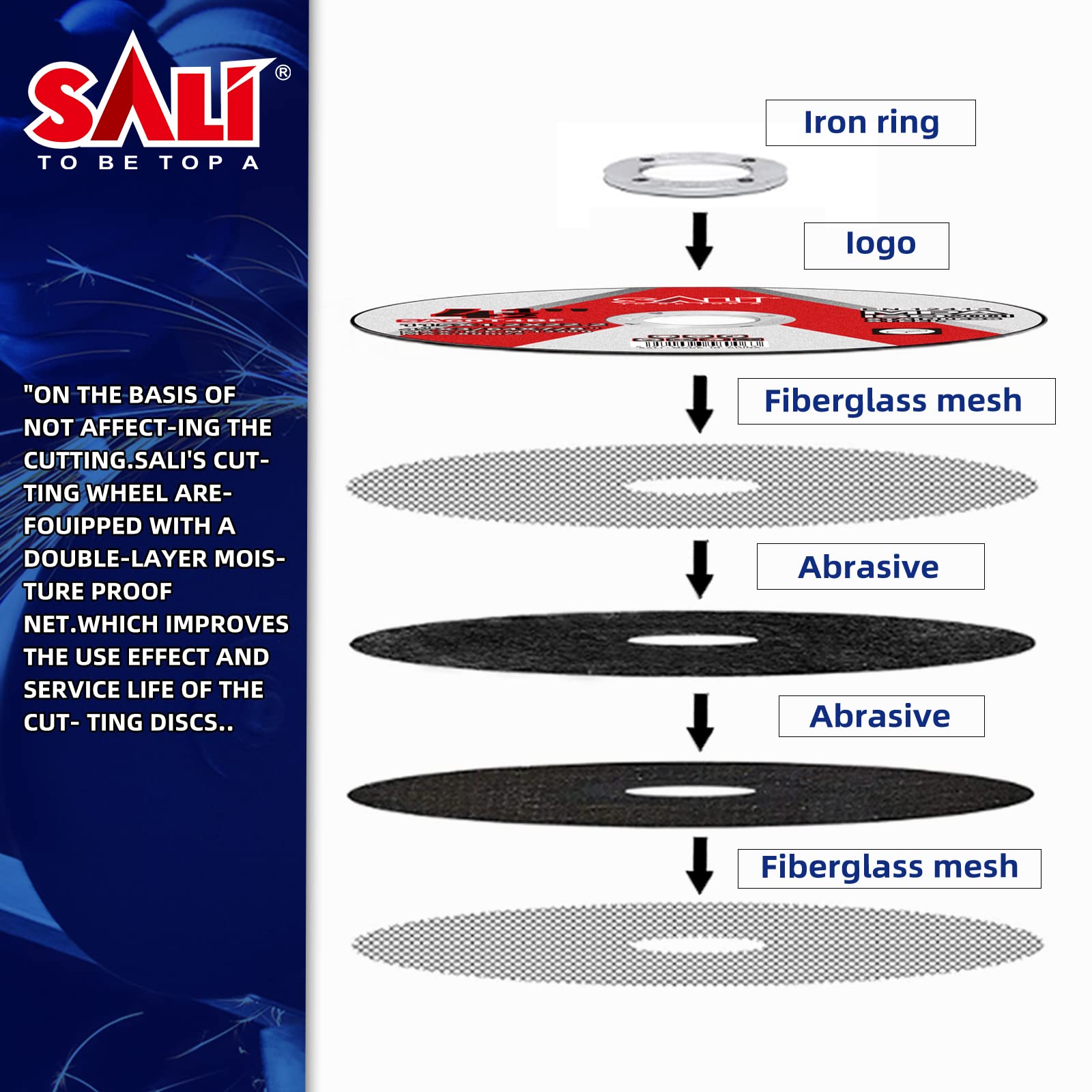 SALI Confezione da 200 dischi da taglio da 11,4 cm, 11,4 cm x 1,9 cm x 1,6 cm x 7/8", in acciaio inox, per smerigliatrice angolare, dischi da taglio con aggiornamento aggressivo (11,4 cm, 200)