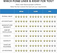 Vista 4 de LifeGuard Pond Liner 15 pies x 100 pies goma EPDM de 45 mil - LG15X100-45