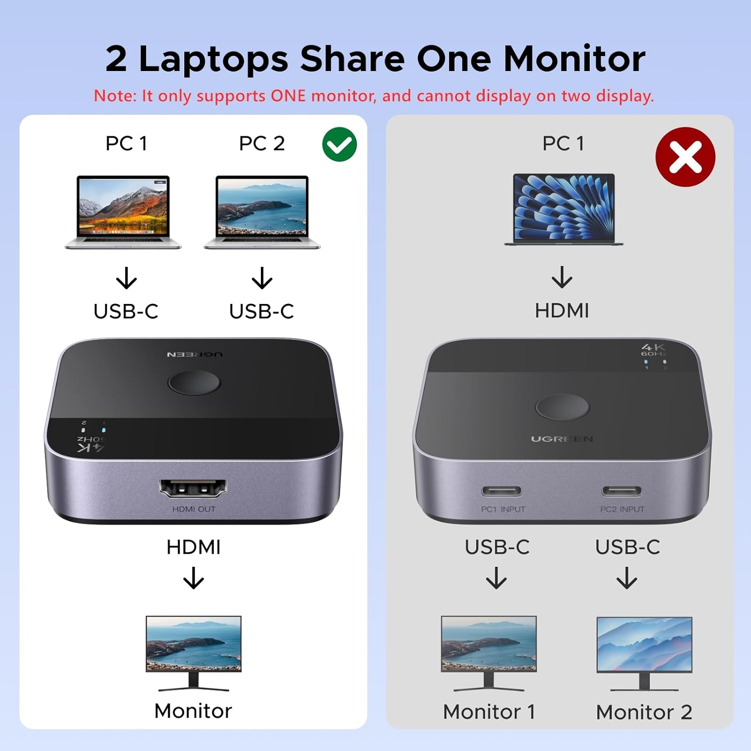 UGREEN USB-C Switch 2 Laptops Share One Monitor