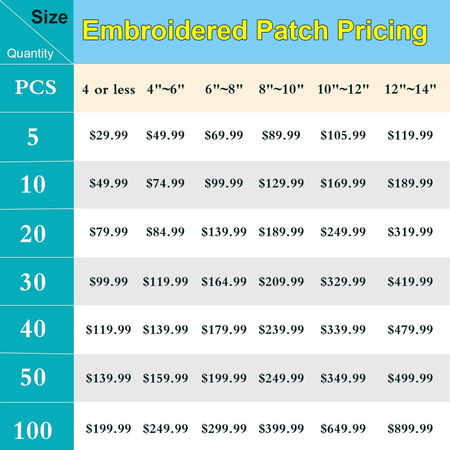 Custom Embroidery Patches Any Size Any Logo Decorative Patches Iron on Sew on Hook & Loop Fasten (4inch or Less, 10 Patches)