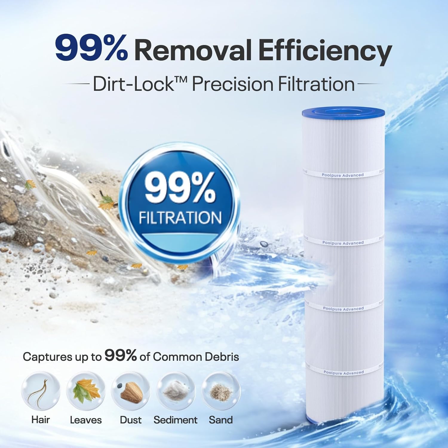 POOLPURE CCP420 Pool Filters Replaces Pentair Clean and Clear Plus 420, R173576, PCC105, 178584, Ultral-A6, Unicel C-7471, 817-0106, Filbur FC-1977, 570-0425-07, L x OD: 26"x7", 4X105 sq.ft. Cartridge thumbnail
