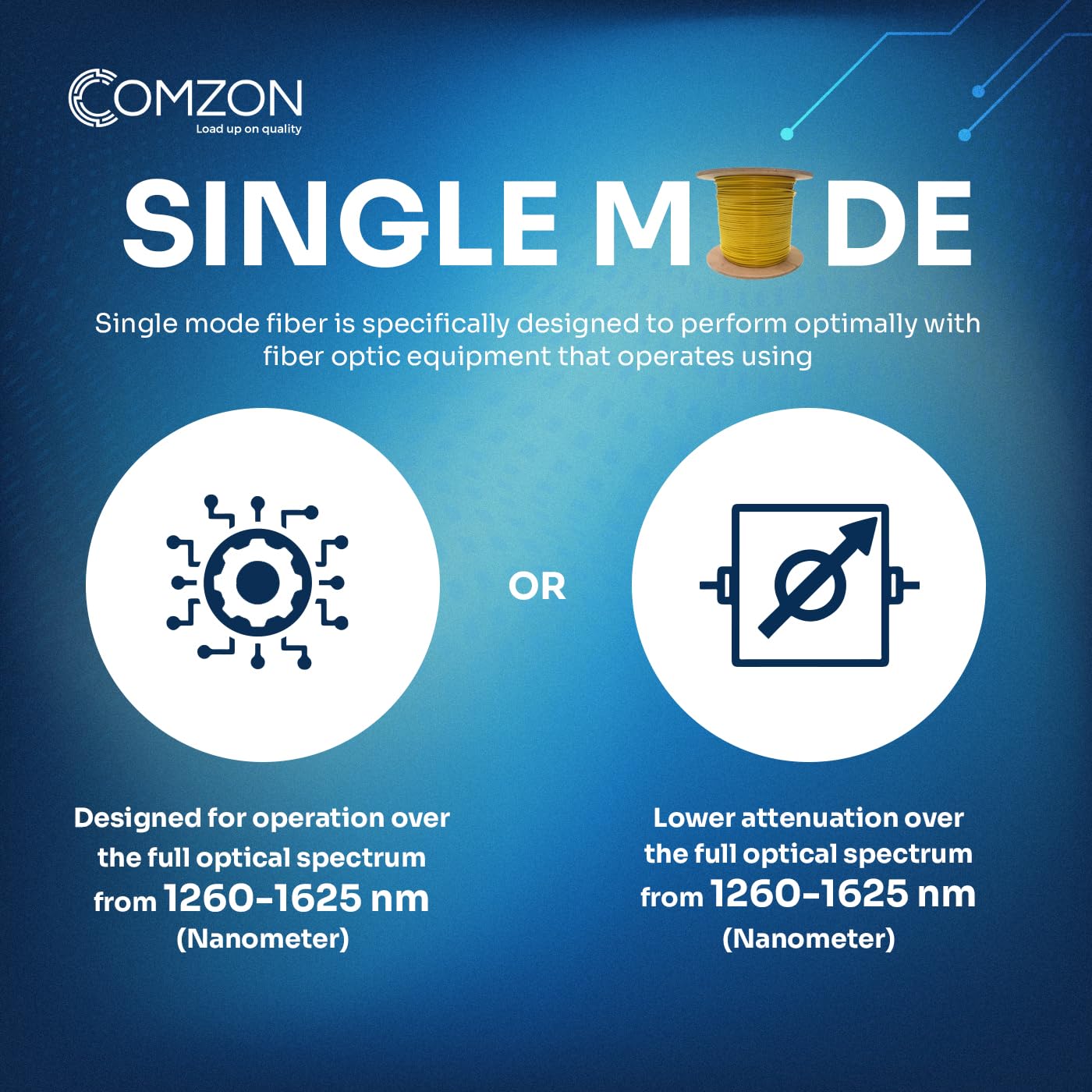 COMZON High-Speed Singlemode Fiber Optic Cable, OS2 9/125 Micron, 2 Strand Indoor Distribution, Yellow Riser Rated (CMR) – Corning Fiber Core, Low-Loss, Fire-Resistant, UL & RoHS Certified, 1000ft
