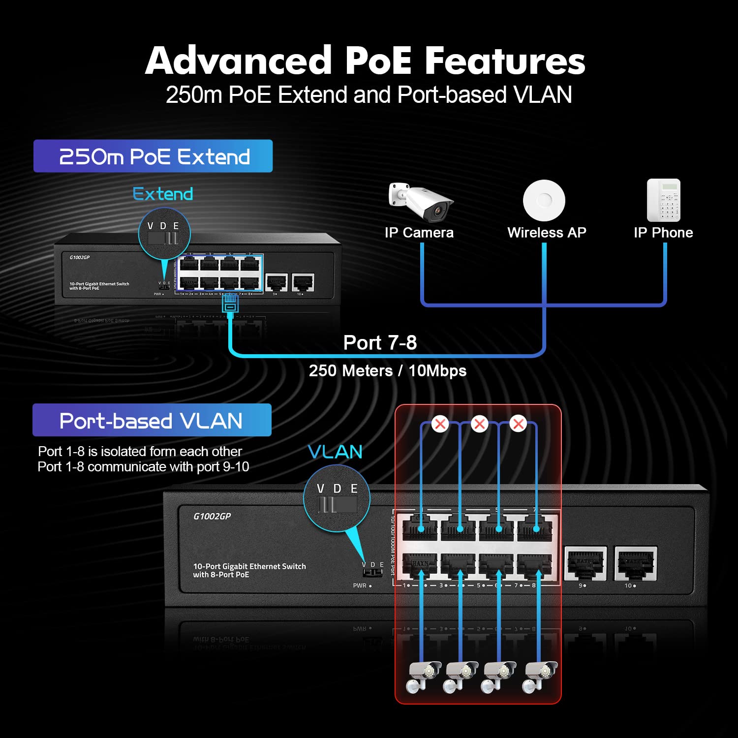 10 Port Gigabit PoE Switch, 8 Port PoE+ and 2 Uplink, 10/100/1000Mbps, IEEE802.3af/at MAX 120W, Fanless Unmanaged Plug&Play Ethernet Switch