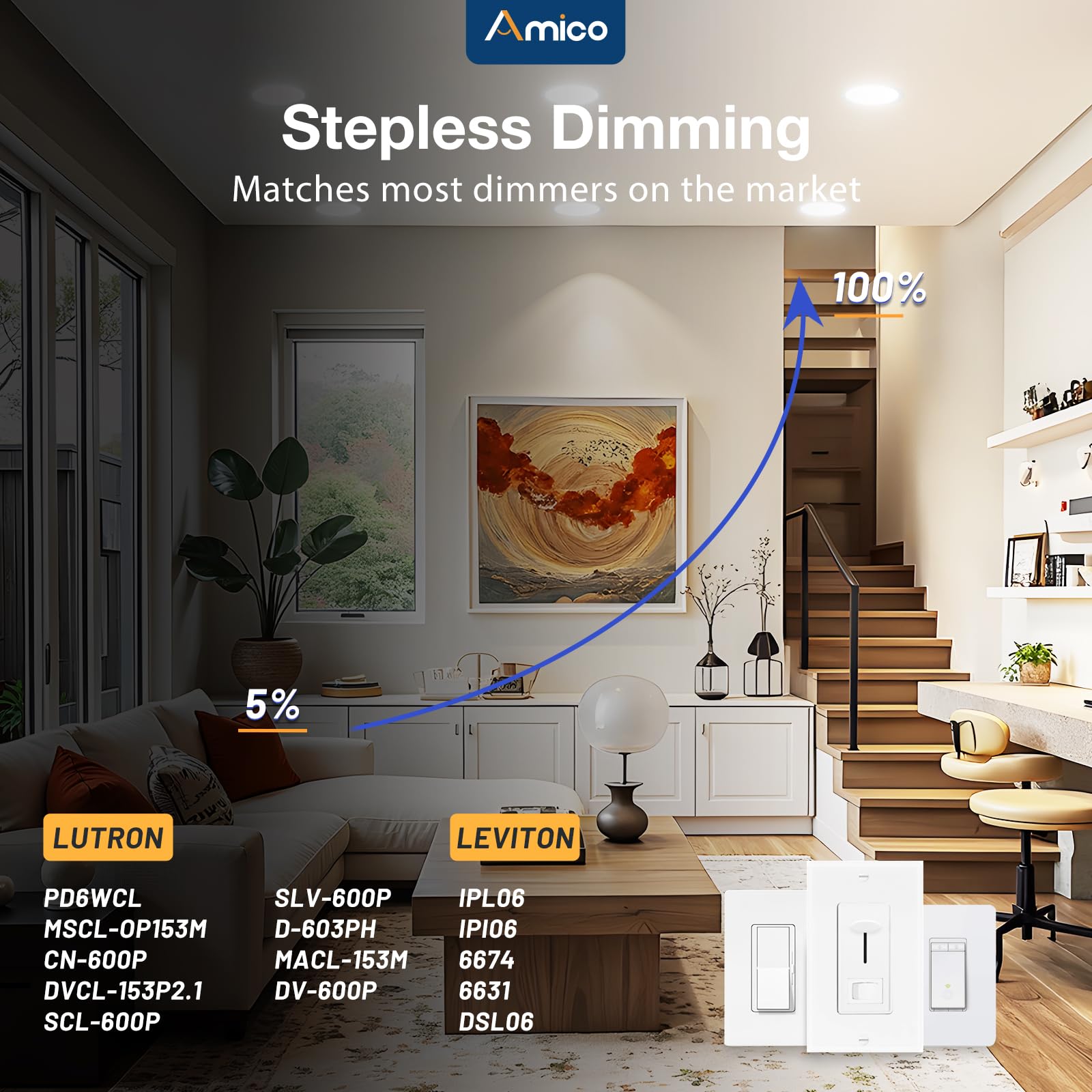 Amico LED Recessed Lighting - Canless Downlights -7