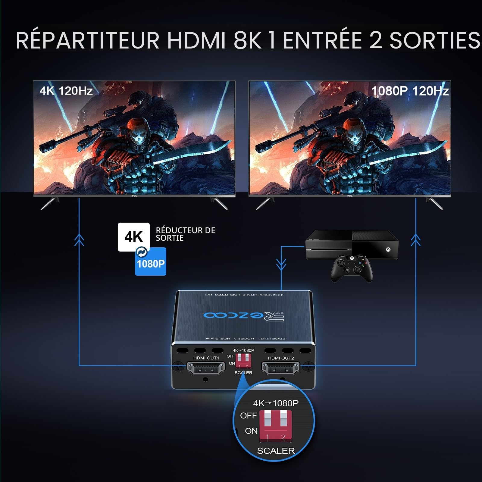 Splitter HDMI 2.1 4K 120Hz 8K 60Hz 1 entrée 2 Sorties VRR ALLM HDCP2.3 HDR10 8K UHD Dolby Vision Atmos Scaler 4K EDID 1080P HDMI 2.1. Répartiteur 1x2 Compatible avec PS5, SkyQ, Xbox, NVIDIA, AMD.