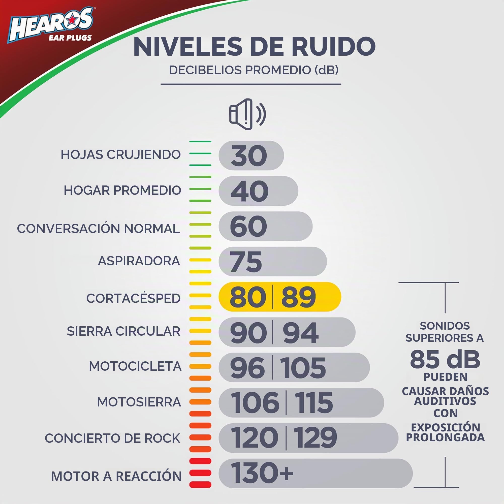 HEAROS Xtreme tapones de espuma para los oídos, 33dB NRR tapones para los oídos, 100 pares, espuma tapones para los oídos reducción de ruido y protección auditiva
