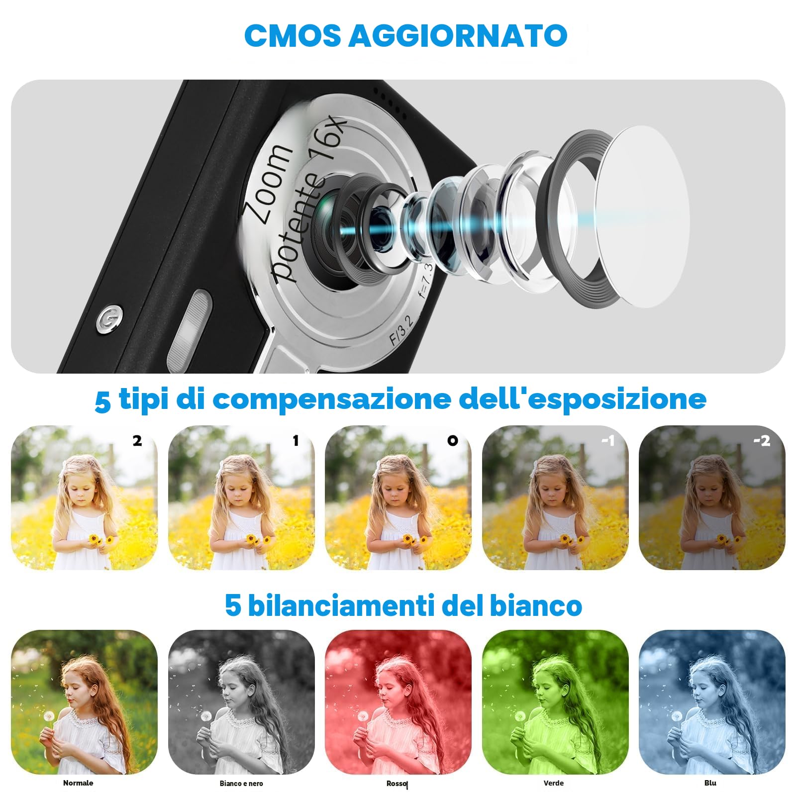 Macchina Fotografica Digitale con Scheda 64GB, 1080P 40MP Fotocamera Digitale Compatta con Zoom Digitale 8X Flash, Fotocamere Digitali Per Bambini Adolescenti Adulto Principianti (Nero)