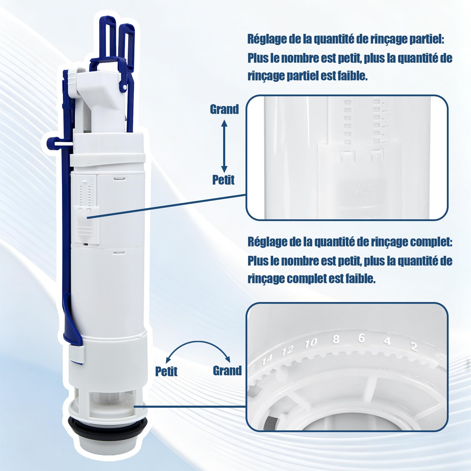 Empyreal Mécanisme de Chasse d’eau pour Réservoir Encastré, Compatible avec Geberit Type 212, Kit de Chasse d'eau en Plastique, Vanne de Chasse Double Débit, 244.820.00.1