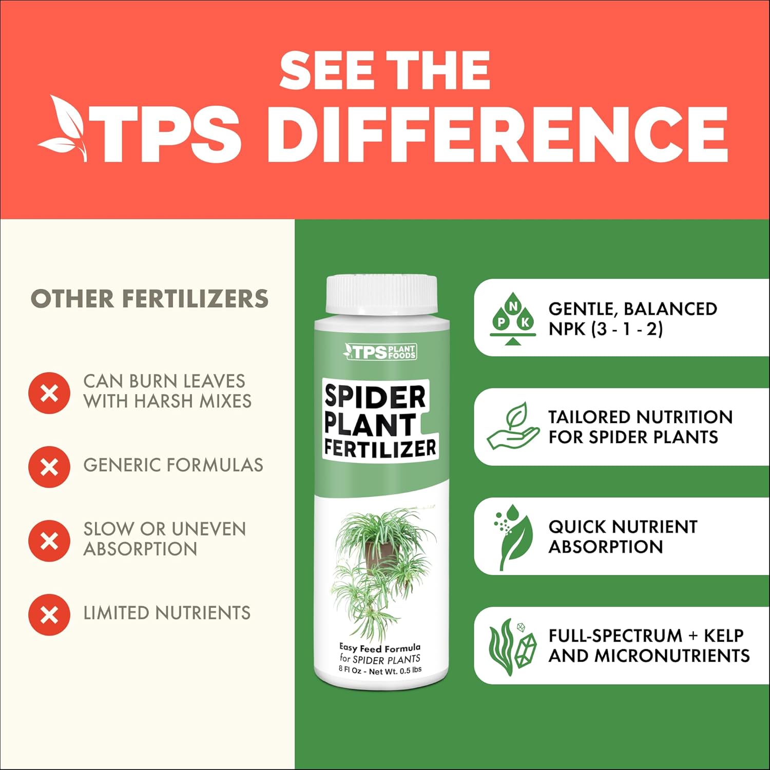 Spider Plant Fertilizer – Liquid Plant Food for Longer Runners, Greener Leaves & Healthy New Growth, 32 oz