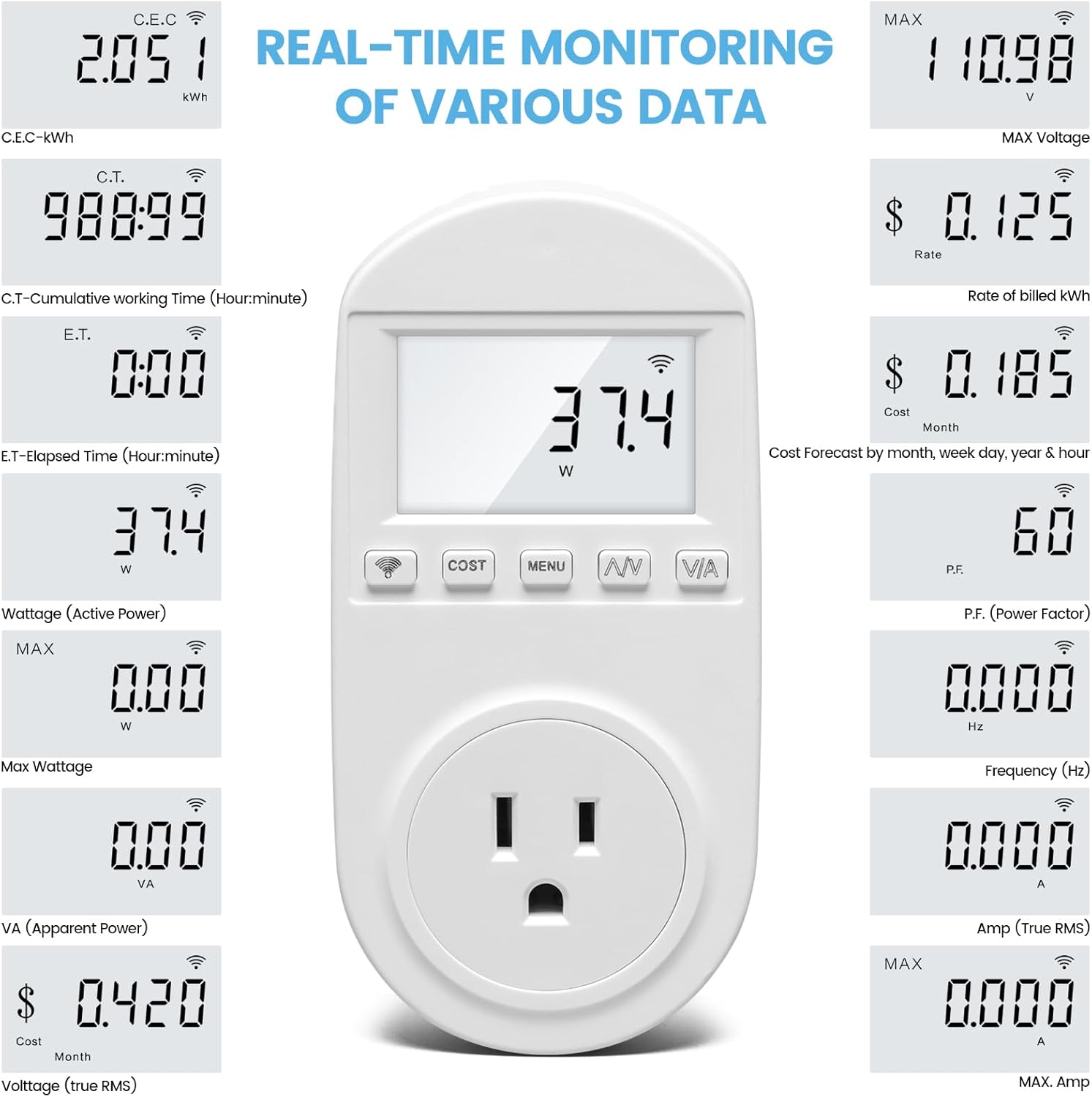 Multiple digital displays showing various real-time monitoring data points from the electricity monitor