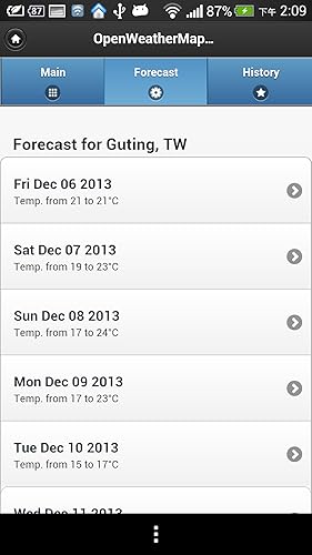Weather Forecasts